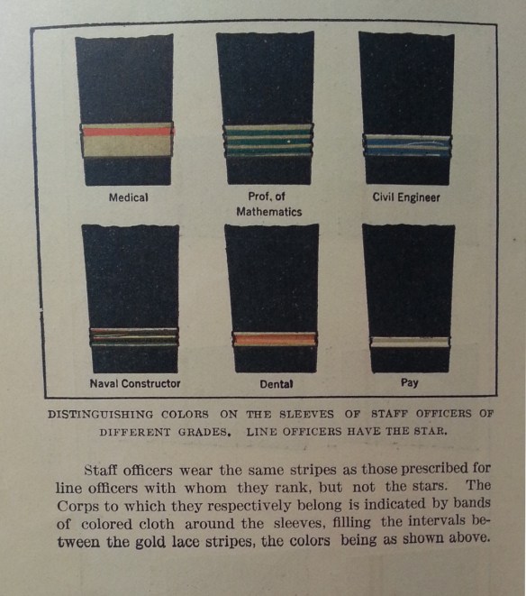 WO, Officer's, and CPO Uniform Regulations | Naval Living History 1897 -  1922
